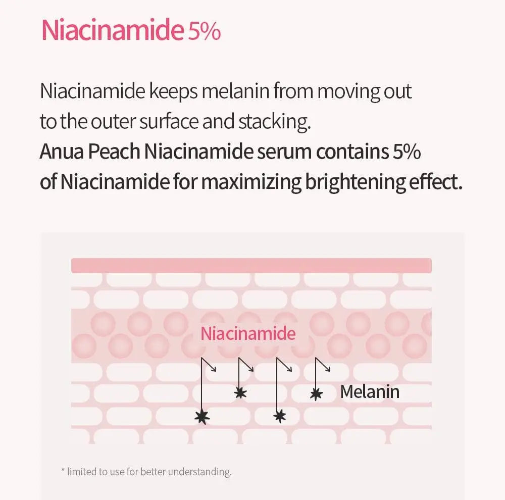 ANUA Peach 70 Niacin Serum – Korean skincare serum with Niacinamide for glass skin, brightening, and hydration. Ideal for TikTok viral skincare trends, paired with Korean toner for best results.